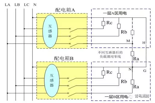 零線跨區混用