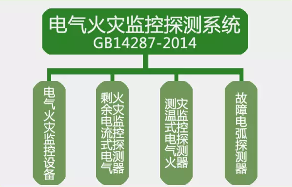 GB14287-2014<a href=http://m.detaishiye.cn/dianqihuozai/ target=_blank class=infotextkey>電氣火災監控</a>探測系統