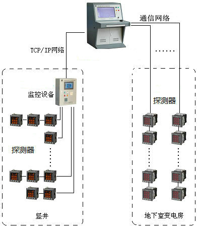 <a href=http://m.detaishiye.cn/dianqihuozai/ target=_blank class=infotextkey>電氣火災監控</a>系統圖