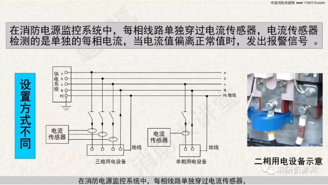 消防設備電源監控系統與<a href=http://m.detaishiye.cn/dianqihuozai/ target=_blank class=infotextkey>電氣火災監控</a>系統的區別