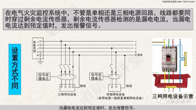 消防設備電源監控系統與<a href=http://m.detaishiye.cn/dianqihuozai/ target=_blank class=infotextkey>電氣火災監控</a>系統的區別