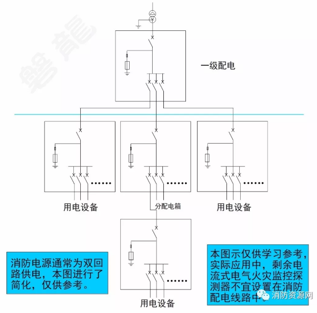 消防設備電源監控系統與<a href=http://m.detaishiye.cn/dianqihuozai/ target=_blank class=infotextkey>電氣火災監控</a>系統的區別