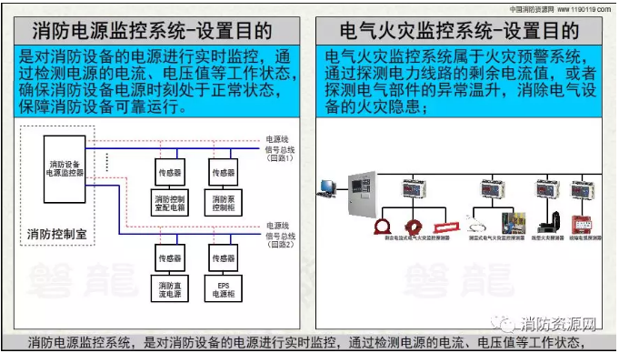 消防設備電源監控系統與<a href=http://m.detaishiye.cn/dianqihuozai/ target=_blank class=infotextkey>電氣火災監控</a>系統的區別